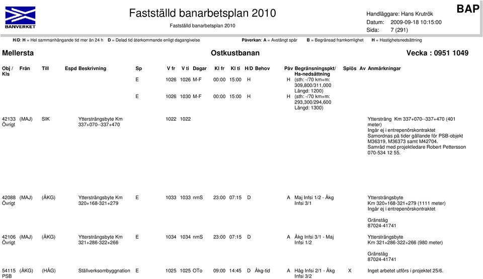 M36319, M36373 samt M42704. Samråd med projektledare Robert Pettersson 070-534 12 55.