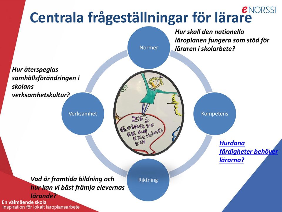 Hur återspeglas samhällsförändringen i skolans verksamhetskultur?