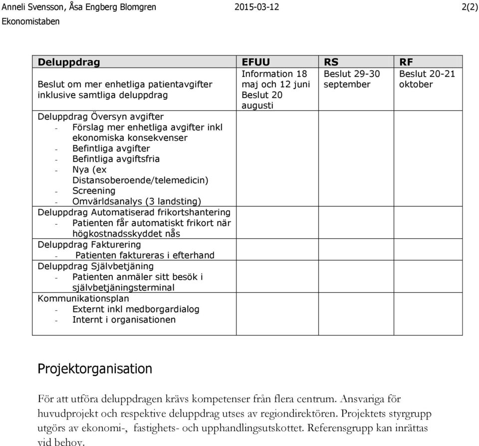 Distansoberoende/telemedicin) - Screening - Omvärldsanalys (3 landsting) Deluppdrag Automatiserad frikortshantering - Patienten får automatiskt frikort när högkostnadsskyddet nås Deluppdrag