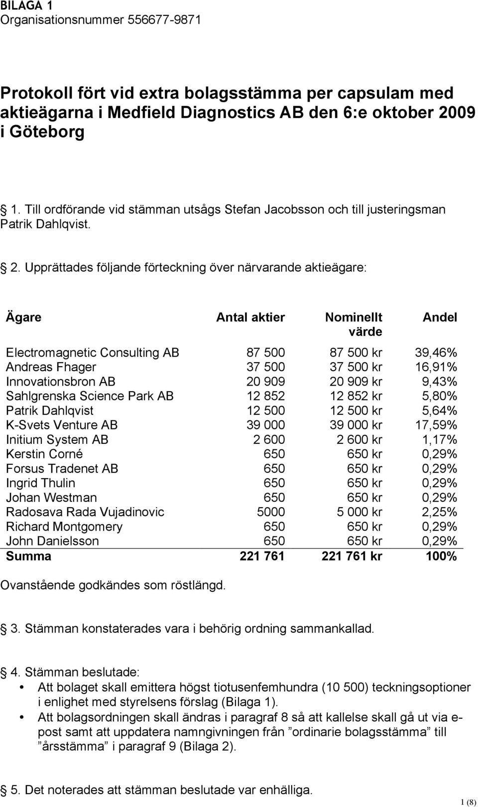 Upprättades följande förteckning över närvarande aktieägare: Ägare Antal aktier Nominellt värde Andel Electromagnetic Consulting AB 87 500 87 500 kr 39,46% Andreas Fhager 37 500 37 500 kr 16,91%