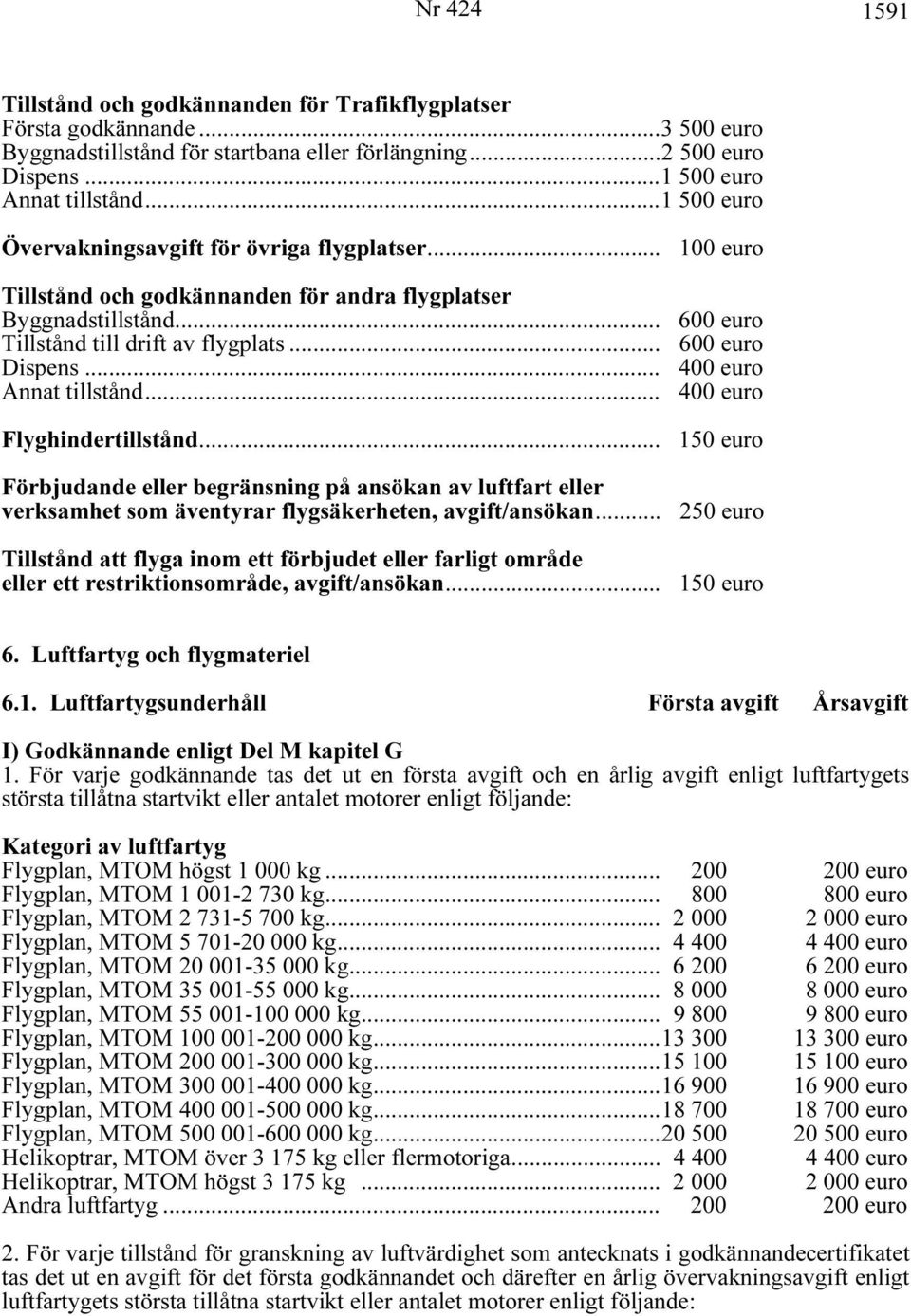 .. 400 euro Annat tillstånd... 400 euro Flyghindertillstånd... 150 euro Förbjudande eller begränsning på ansökan av luftfart eller verksamhet som äventyrar flygsäkerheten, avgift/ansökan.