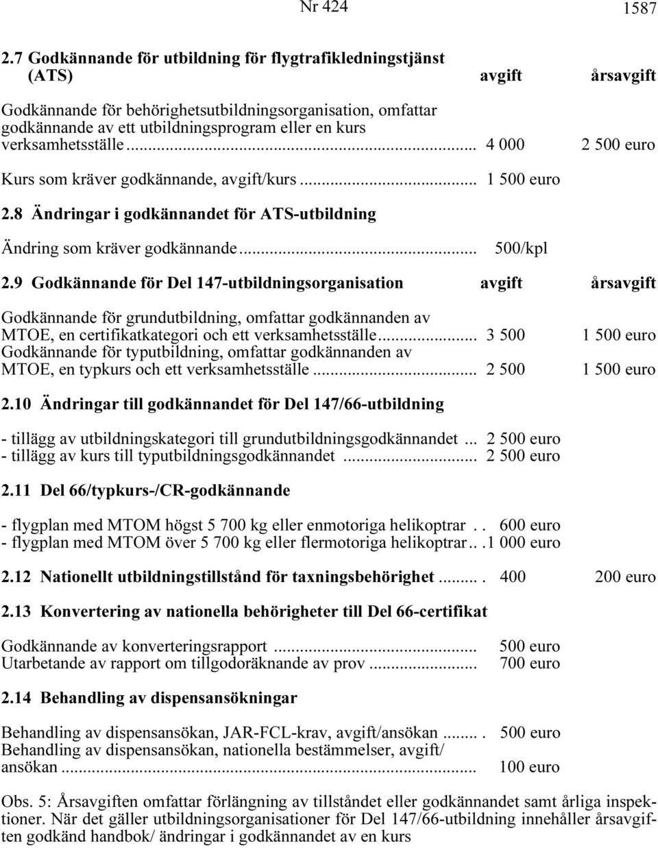 verksamhetsställe... 4 000 2 500 euro Kurs som kräver godkännande, avgift/kurs... 1 500 euro 2.8 Ändringar i godkännandet för ATS-utbildning Ändring som kräver godkännande... 500/kpl 2.