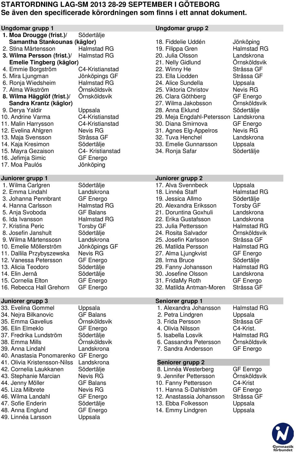 Julia Olsson Landskrona Emelie Tingberg (käglor) 21. Nelly Gidlund Örnsköldsvik 4. Emmie Borgström C4-Kristianstad 22. Winny He Stråssa GF 5. Mira Ljungman Jönköpings GF 23. Ella Liodden Stråssa GF 6.