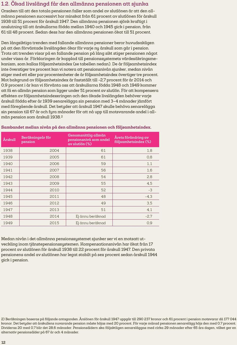 Sedan dess har den allmänna pensionen ökat till 51 procent.