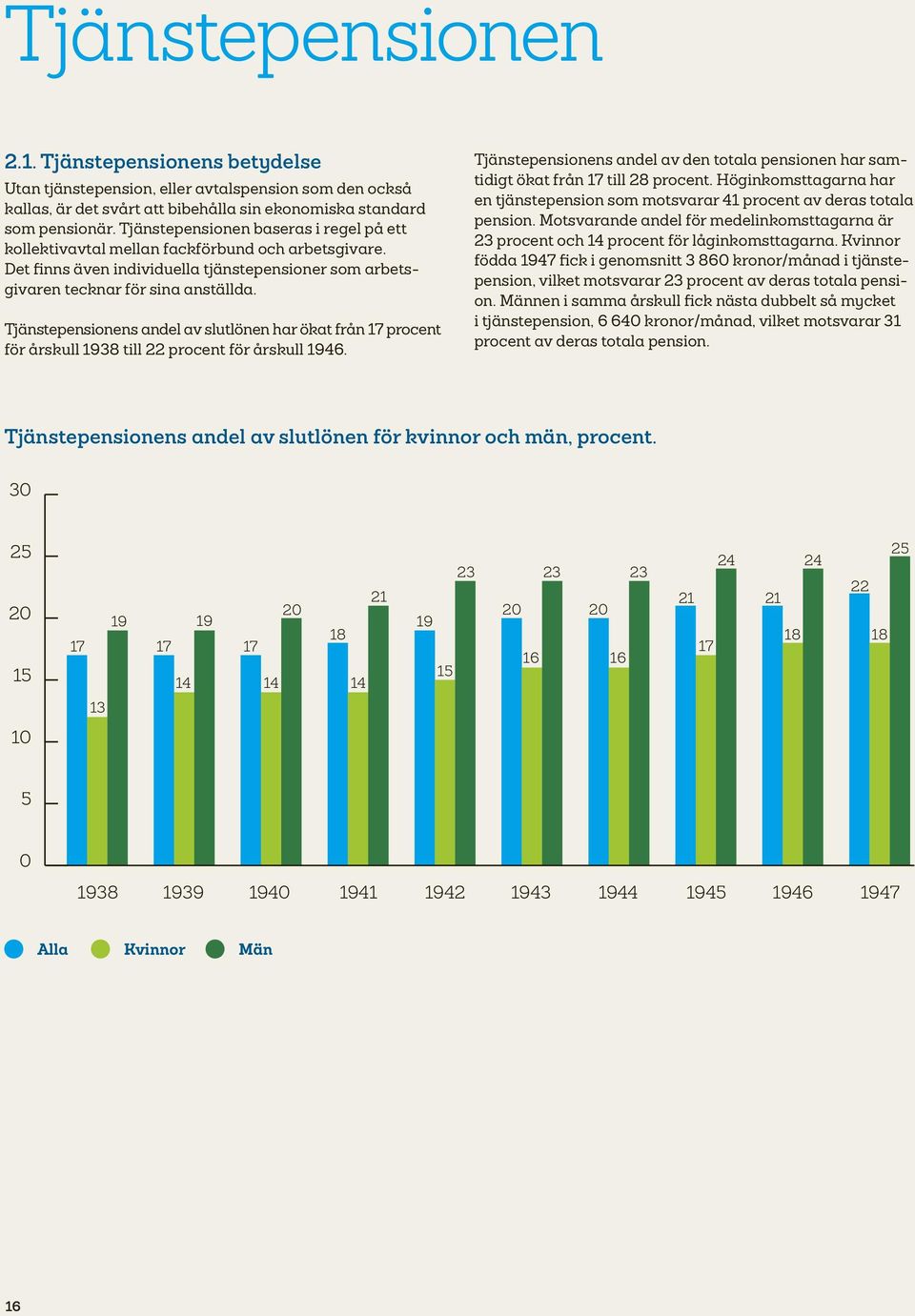 Tjänstepensionens andel av slutlönen har ökat från 17 procent för årskull 1938 till 22 procent för årskull 1946.
