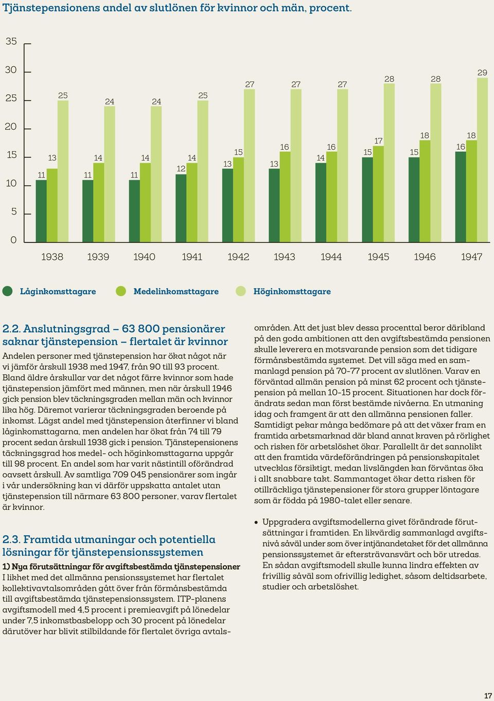 Höginkomsttagare 2.