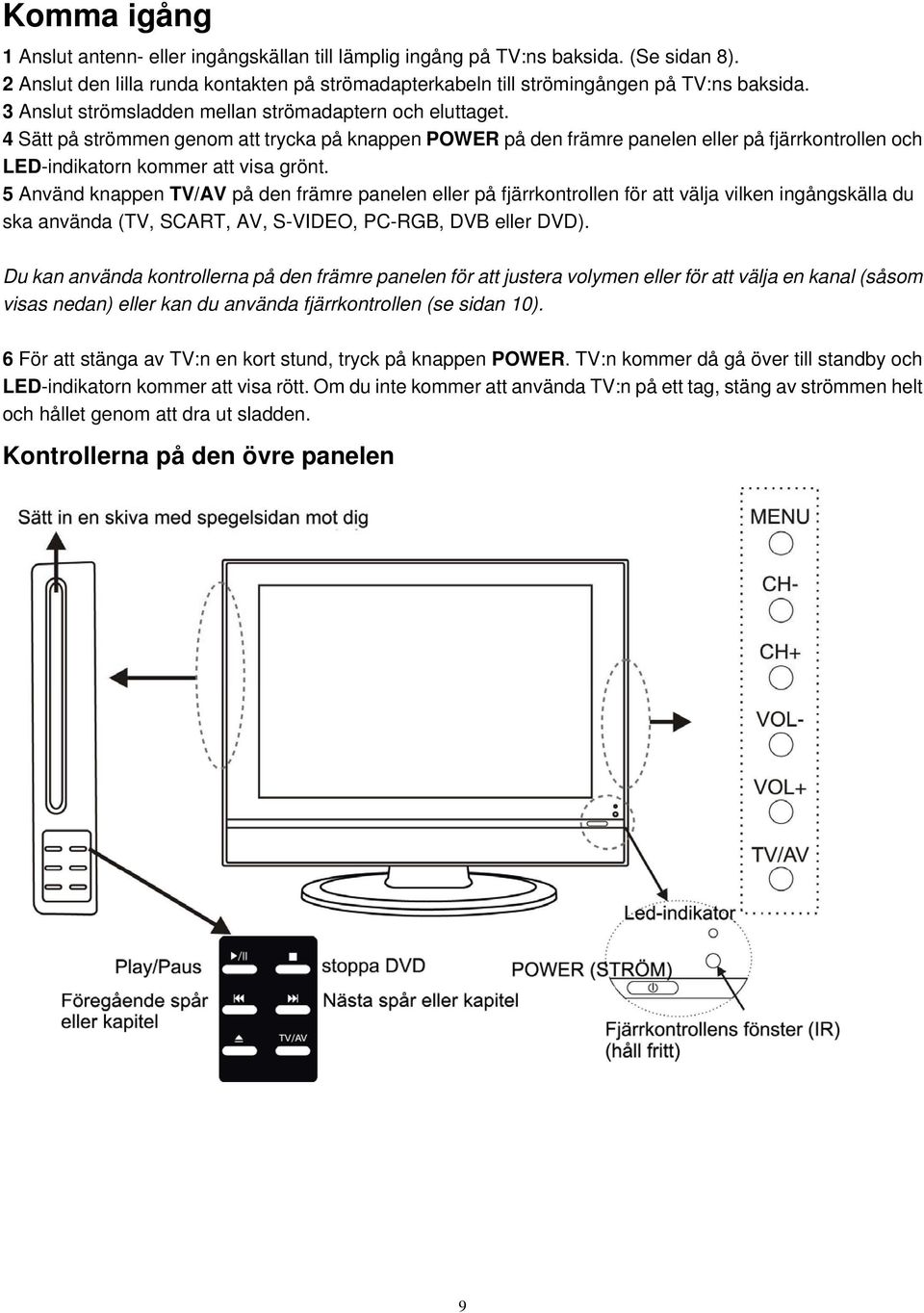 5 Använd knappen TV/AV på den främre panelen eller på fjärrkontrollen för att välja vilken ingångskälla du ska använda (TV, SCART, AV, S-VIDEO, PC-RGB, DVB eller DVD).