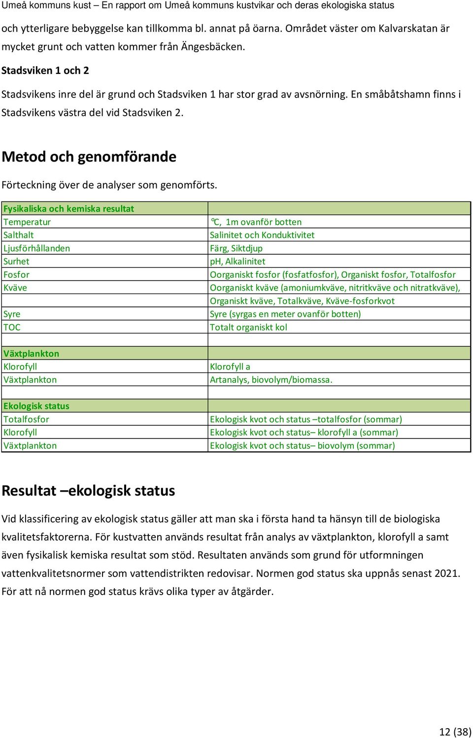 Metod och genomförande Förteckning över de analyser som genomförts.