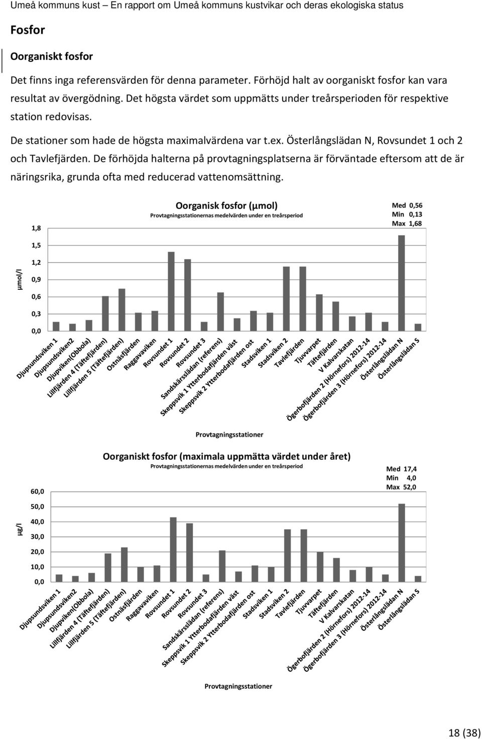 Österlångslädan N, Rovsundet 1 och 2 och Tavlefjärden.