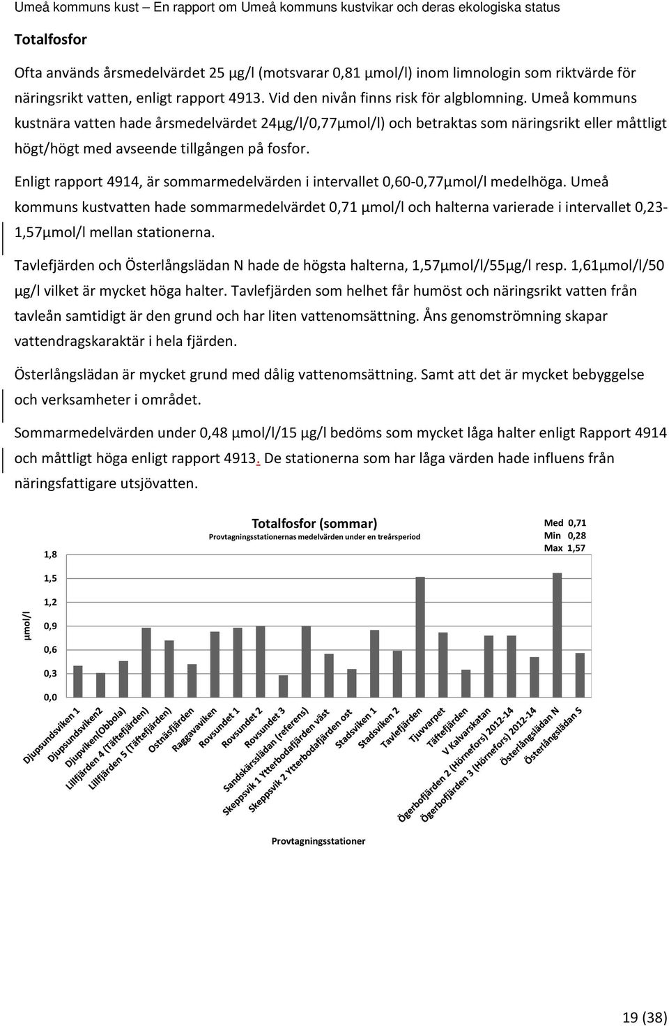 Enligt rapport 4914, är sommarmedelvärden i intervallet 0,60-0,77µmol/l medelhöga.