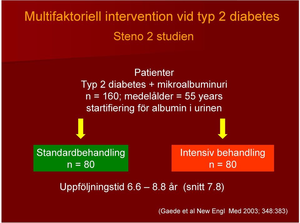 startifiering för albumin i urinen Standardbehandling n = 80 Intensiv