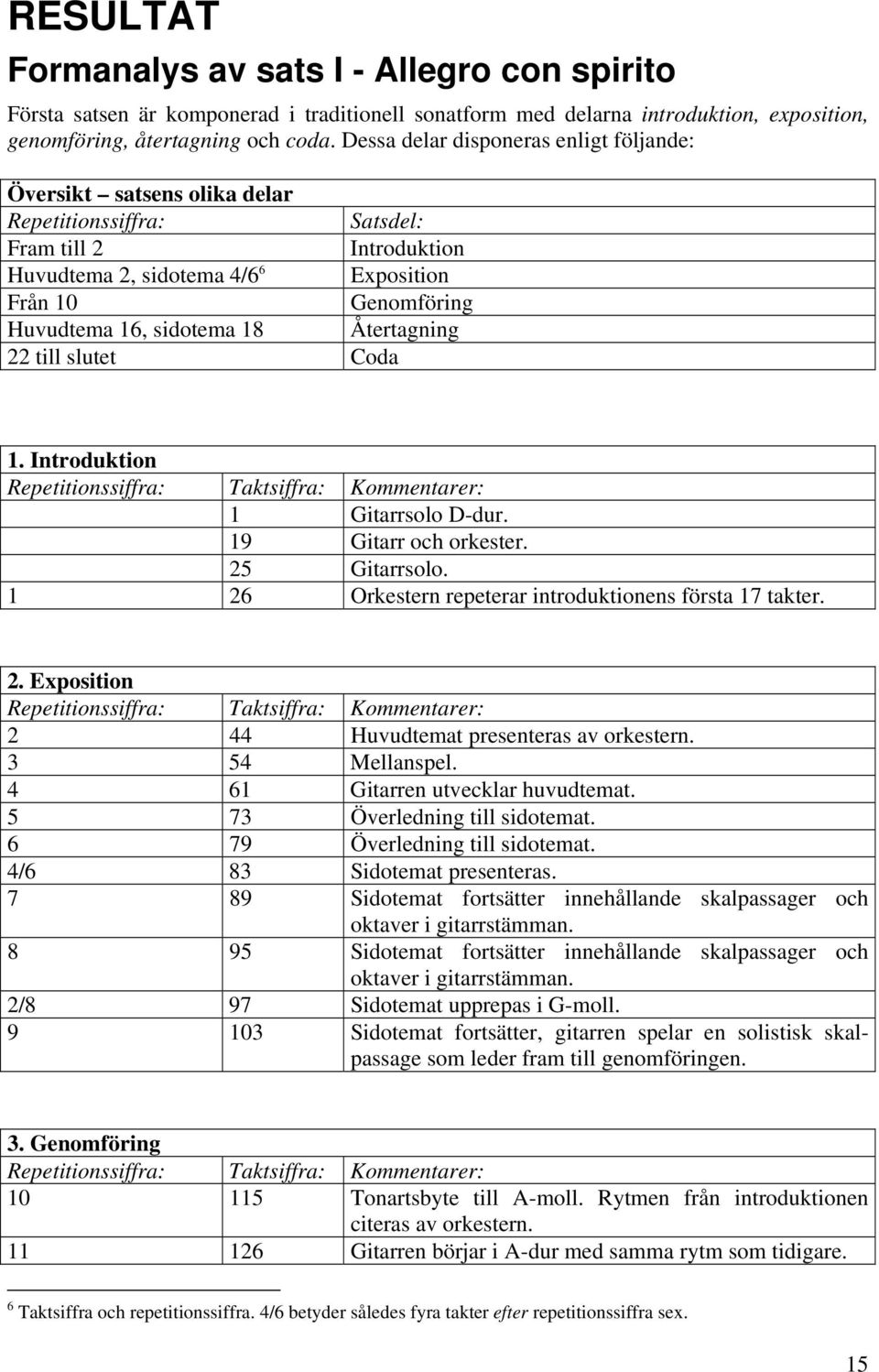 sidotema 18 Återtagning 22 till slutet Coda 1. Introduktion Repetitionssiffra: Taktsiffra: Kommentarer: 1 Gitarrsolo D-dur. 19 Gitarr och orkester. 25 Gitarrsolo.