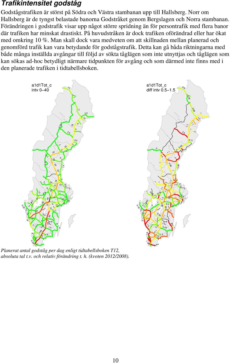 Förändringen i godstrafik visar upp något större spridning än för persontrafik med flera banor där trafiken har minskat drastiskt.