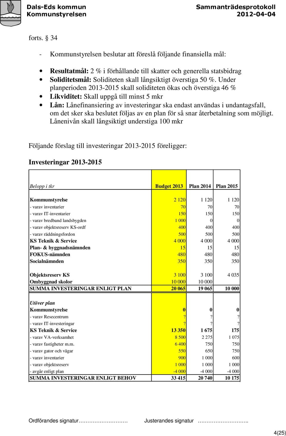 Under planperioden 2013-2015 skall soliditeten ökas och överstiga 46 % Likviditet: Skall uppgå till minst 5 mkr Lån: Lånefinansiering av investeringar ska endast användas i undantagsfall, om det sker