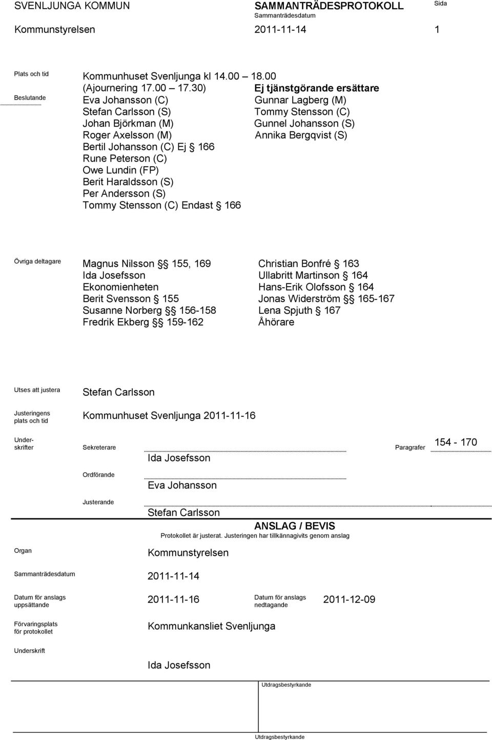 Bertil Johansson (C) Ej 166 Rune Peterson (C) Owe Lundin (FP) Berit Haraldsson (S) Per Andersson (S) Tommy Stensson (C) Endast 166 Övriga deltagare Magnus Nilsson 155, 169 Christian Bonfré 163 Ida