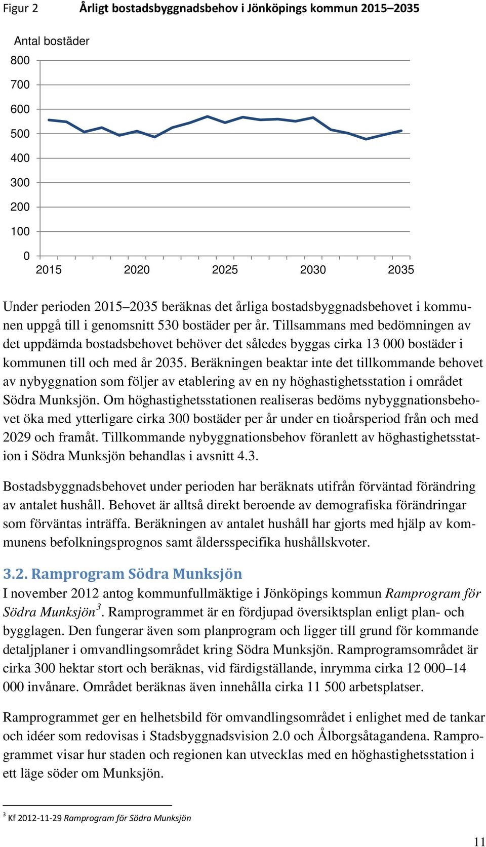 Tillsammans med bedömningen av det uppdämda bostadsbehovet behöver det således byggas cirka 13 000 bostäder i kommunen till och med år 2035.