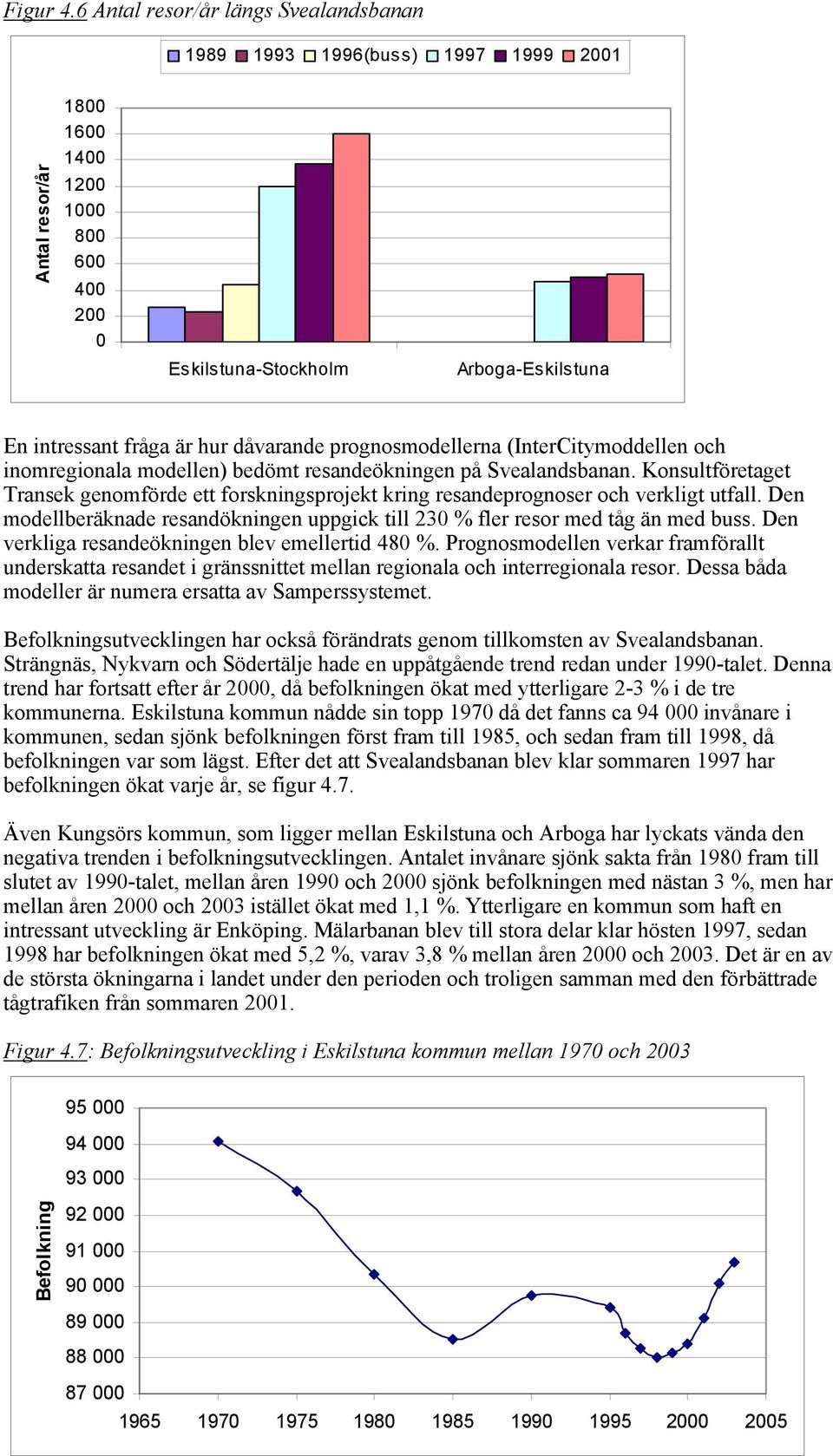 dåvarande prognosmodellerna (InterCitymoddellen och inomregionala modellen) bedömt resandeökningen på Svealandsbanan.