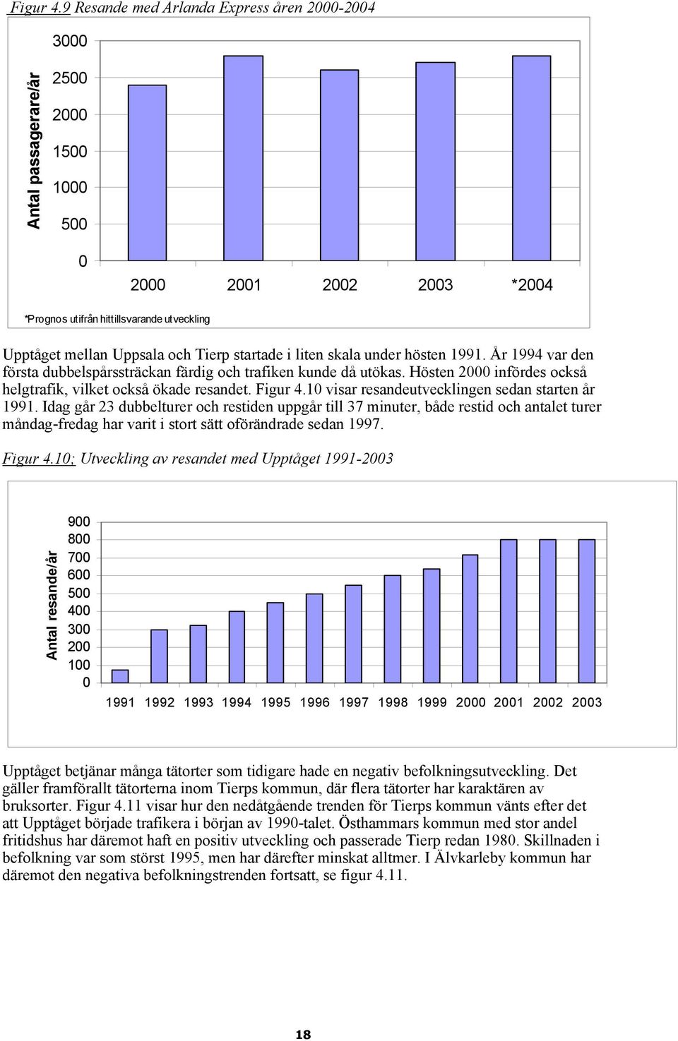 Tierp startade i liten skala under hösten 1991. År 1994 var den första dubbelspårssträckan färdig och trafiken kunde då utökas. Hösten 2000 infördes också helgtrafik, vilket också ökade resandet.