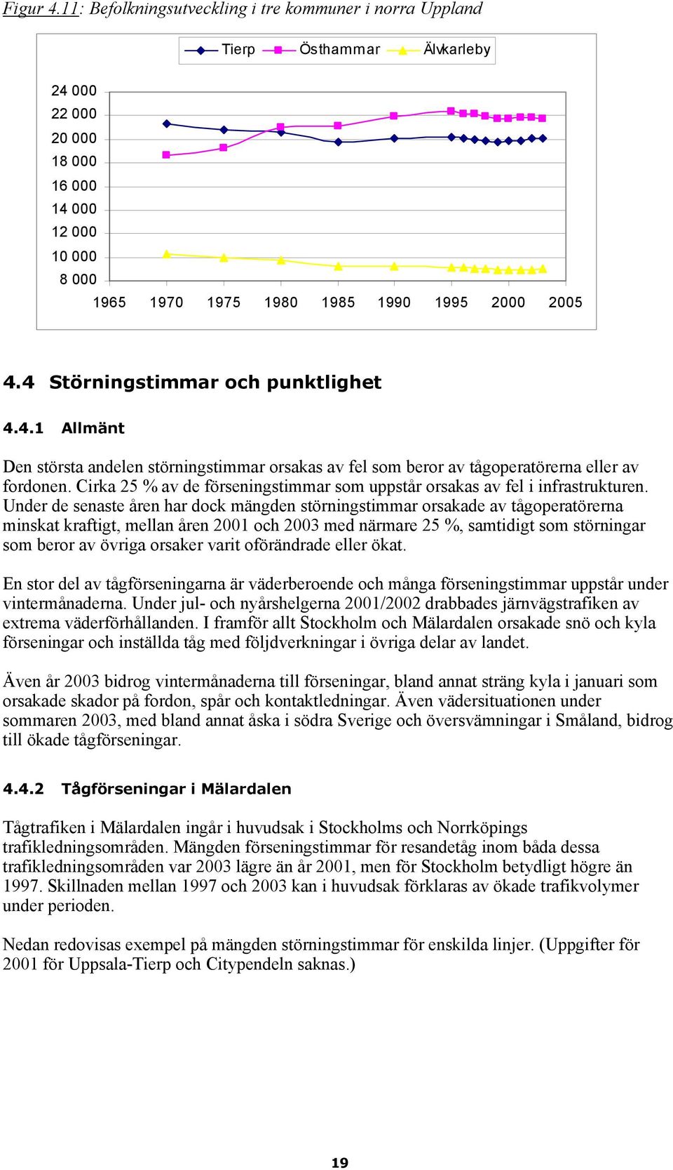 4 Störningstimmar och punktlighet 4.4.1 Allmänt Den största andelen störningstimmar orsakas av fel som beror av tågoperatörerna eller av fordonen.