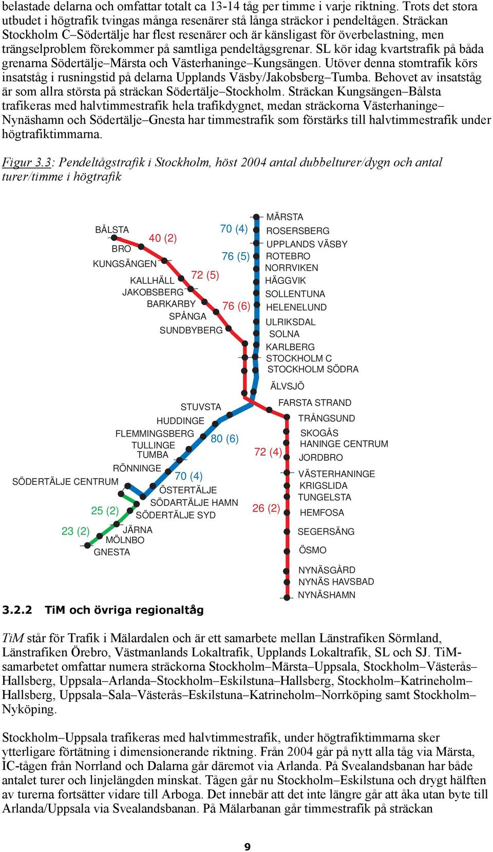 SL kör idag kvartstrafik på båda grenarna Södertälje Märsta och Västerhaninge Kungsängen. Utöver denna stomtrafik körs insatståg i rusningstid på delarna Upplands Väsby/Jakobsberg Tumba.