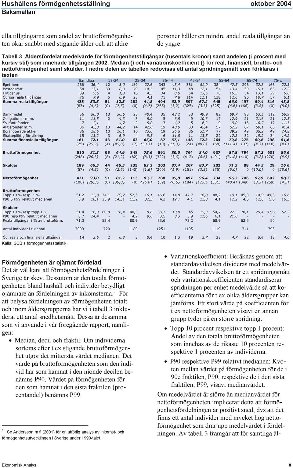 Median () och variationskoefficient {} för real, finansiell, brutto- och nettoförmögenhet samt skulder.