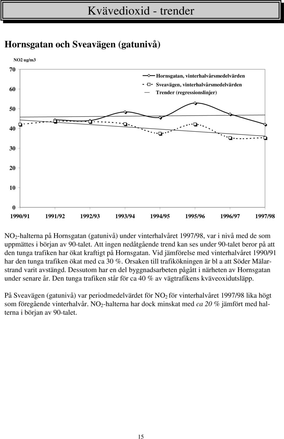 Att ingen nedåtgående trend kan ses under 9-talet beror på att den tunga trafiken har ökat kraftigt på Hornsgatan. Vid jämförelse med vinterhalvåret 199/91 har den tunga trafiken ökat med ca 3 %.