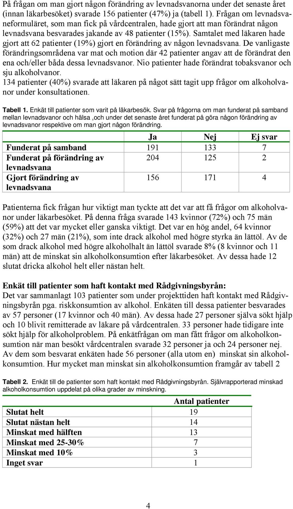 Samtalet med läkaren hade gjort att 62 patienter (19%) gjort en förändring av någon levnadsvana.