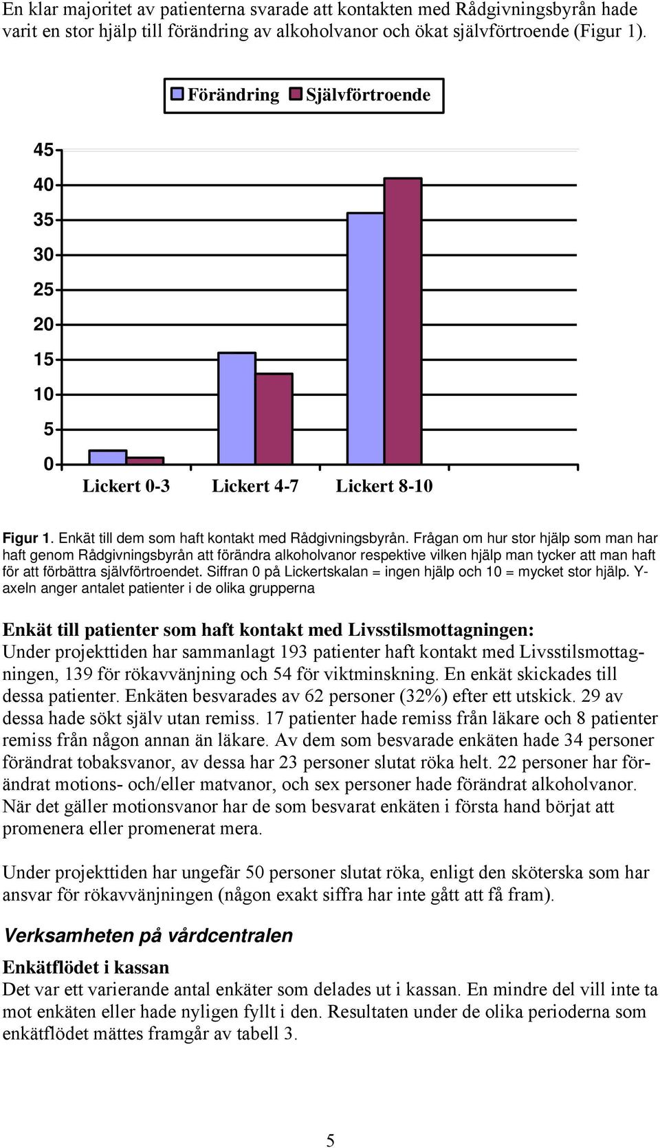 Frågan om hur stor hjälp som man har haft genom Rådgivningsbyrån att förändra alkoholvanor respektive vilken hjälp man tycker att man haft för att förbättra självförtroendet.