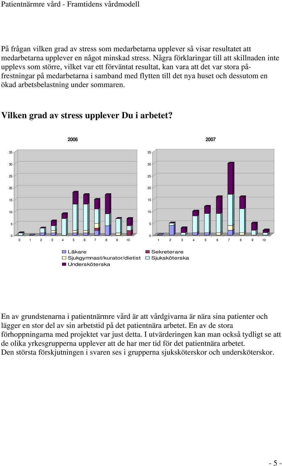 och dessutom en ökad arbetsbelastning under sommaren. Vilken grad av stress upplever Du i arbetet?