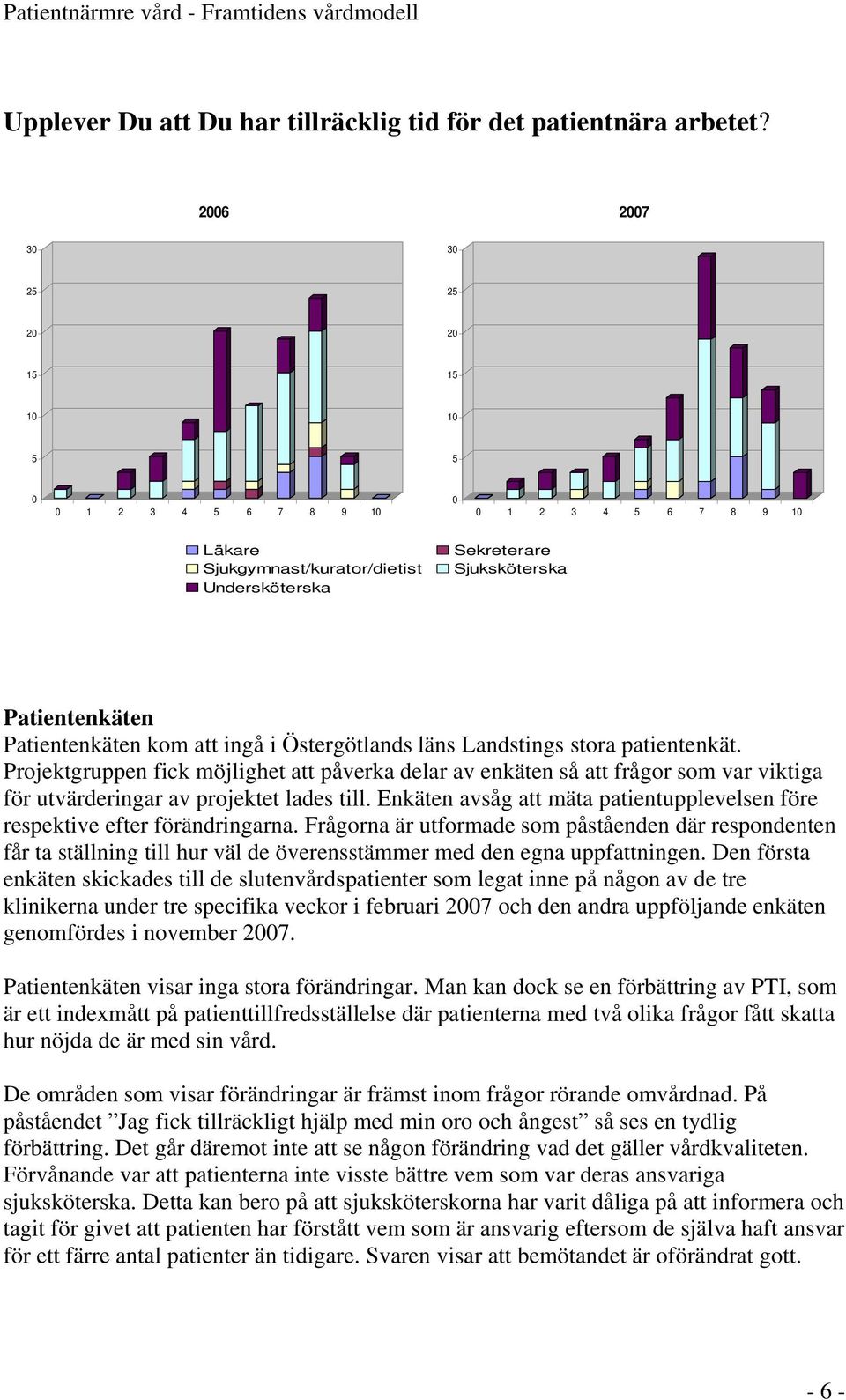 Landstings stora patientenkät. Projektgruppen fick möjlighet att påverka delar av enkäten så att frågor som var viktiga för utvärderingar av projektet lades till.