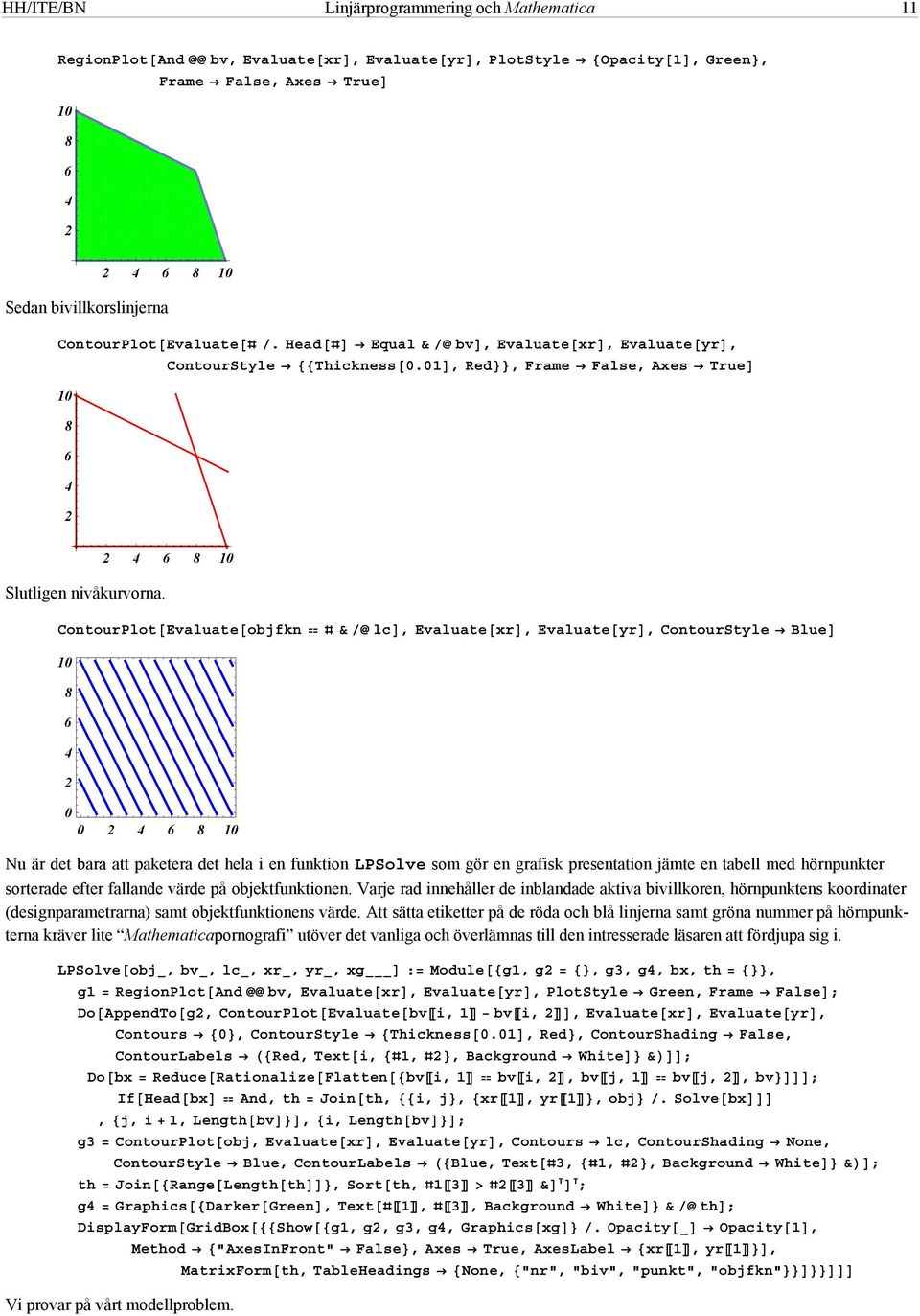 8 0 ContourPlot Evaluate objfkn & lc, Evaluate xr, Evaluate yr, ContourStyle Blue 0 8 0 0 8 0 Nu är det bara att paketera det hela i en funktion LPSolve som gör en grafisk presentation jämte en