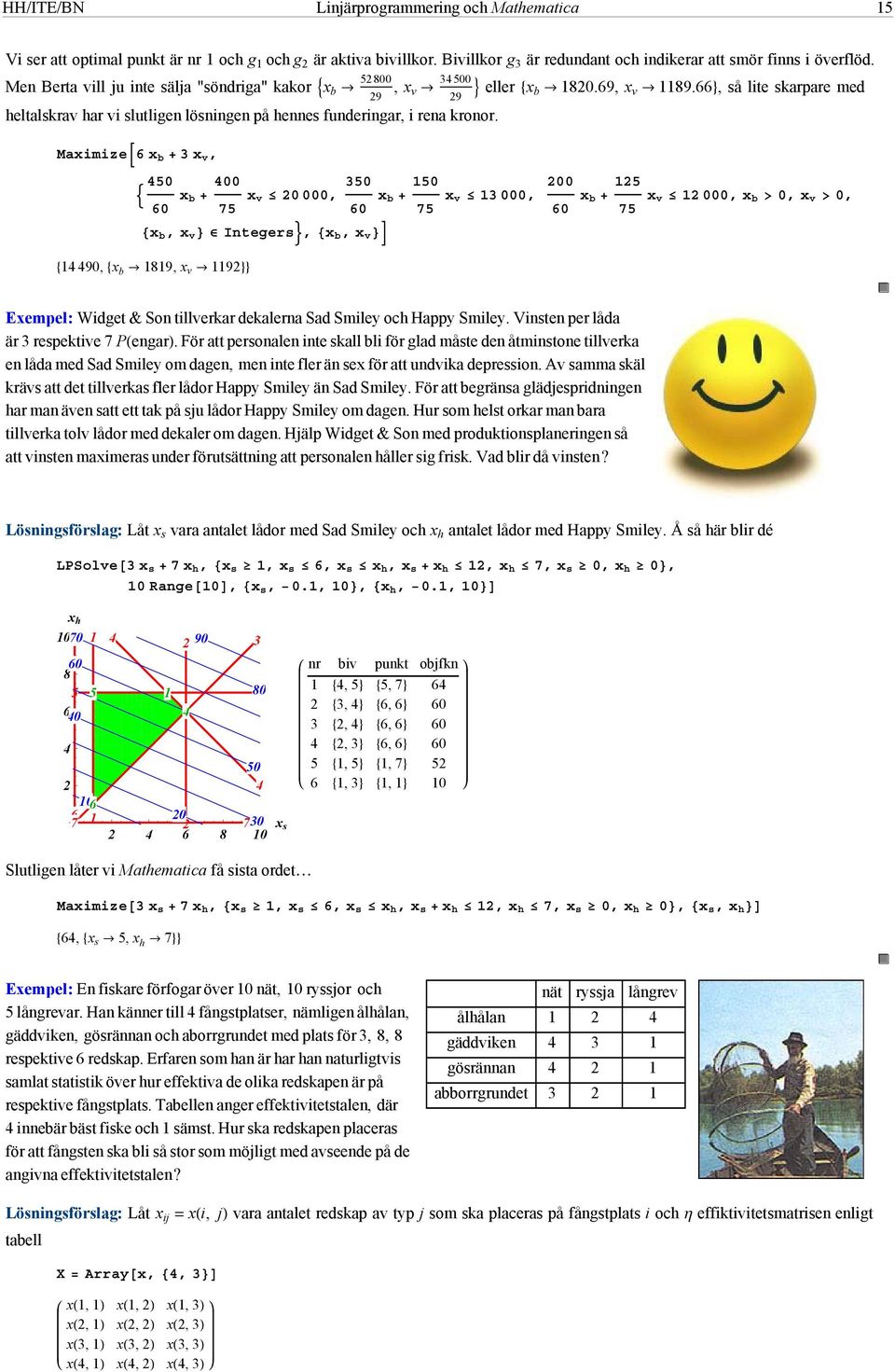 Maximize x b x v, 0 0 x b 00 7 x v 0 000, 0 0 x b 0 7 x v 000, 00 0 x b 7 x v 000, x b 0, x v 0, x b,x v Integers, x b,x v 90, x b 89, x v 9 Exempel: Widget & Son tillverkar dekalerna Sad Smiley och