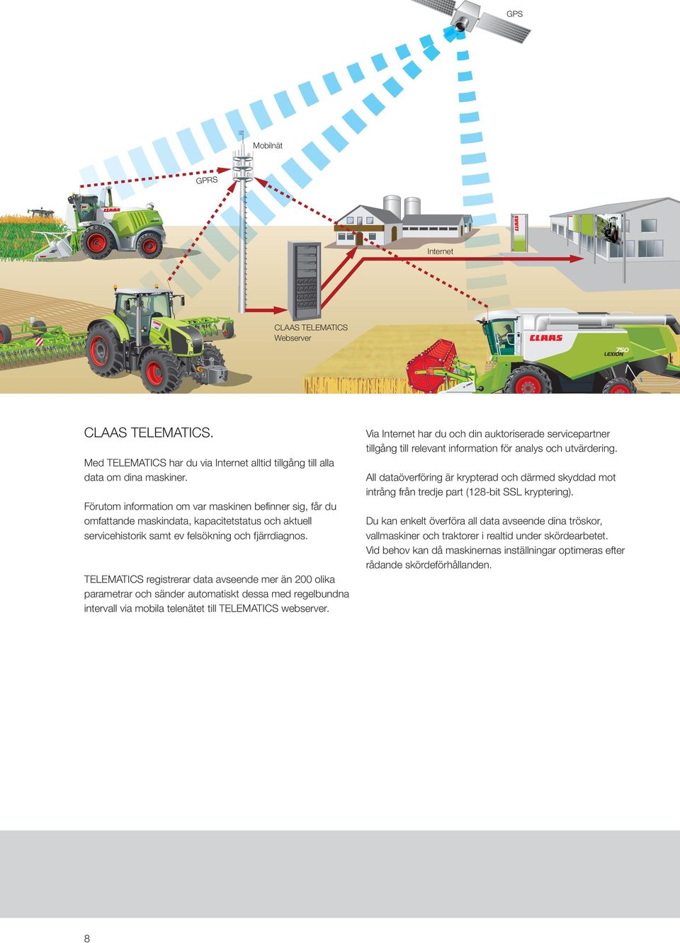 TELEMATICS registrerar data avseende mer än 200 olika parametrar och sänder automatiskt dessa med regelbundna intervall via mobila telenätet till TELEMATICS webserver.