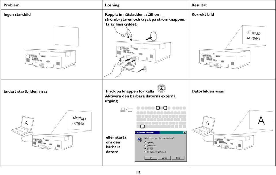 Korrekt bild 3 startup screen 2 1 Endast startbilden visas Tryck på knappen för