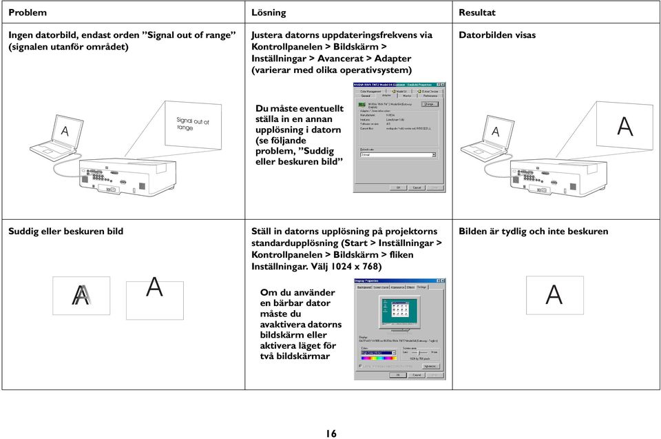 problem, Suddig eller beskuren bild A A Suddig eller beskuren bild A A Ställ in datorns upplösning på projektorns standardupplösning (Start > Inställningar > Kontrollpanelen >