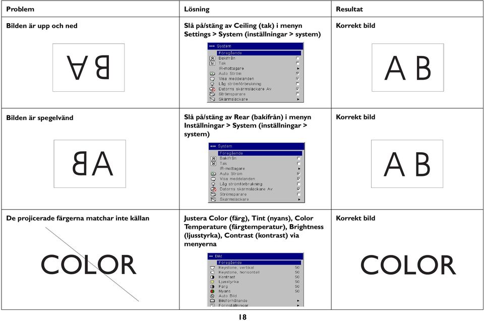 (inställningar > system) Korrekt bild A AB De projicerade färgerna matchar inte källan COLOR Justera Color (färg),