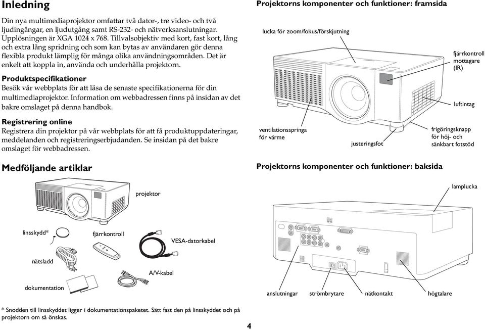 Tillvalsobjektiv med kort, fast kort, lång och extra lång spridning och som kan bytas av användaren gör denna flexibla produkt lämplig för många olika användningsområden.