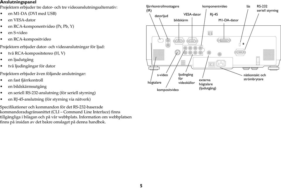 V) en ljudutgång två ljudingångar för dator Projektorn erbjuder även följande anslutningar: en fast fjärrkontroll en bildskärmsutgång en seriell RS-232-anslutning (för seriell styrning) högtalare