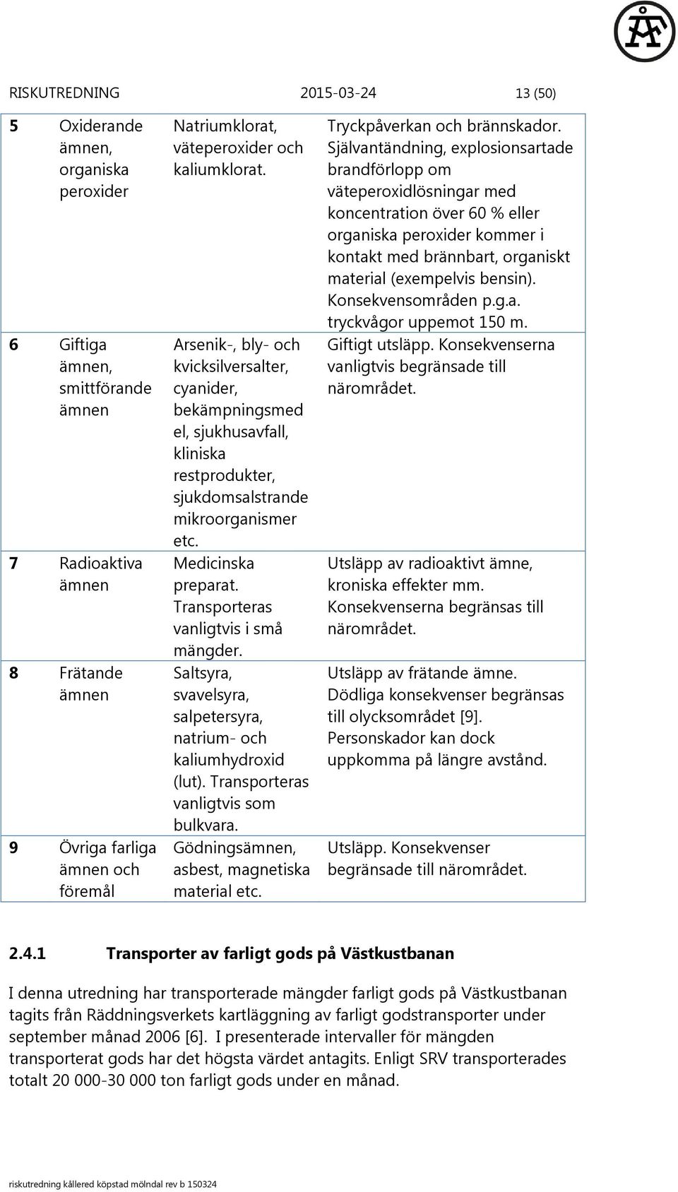 Transporteras vanligtvis i små mängder. Saltsyra, svavelsyra, salpetersyra, natrium- och kaliumhydroxid (lut). Transporteras vanligtvis som bulkvara. Gödningsämnen, asbest, magnetiska material etc.