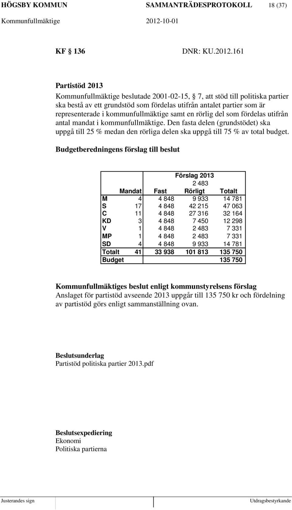 samt en rörlig del som fördelas utifrån antal mandat i kommunfullmäktige. Den fasta delen (grundstödet) ska uppgå till 25 % medan den rörliga delen ska uppgå till 75 % av total budget.