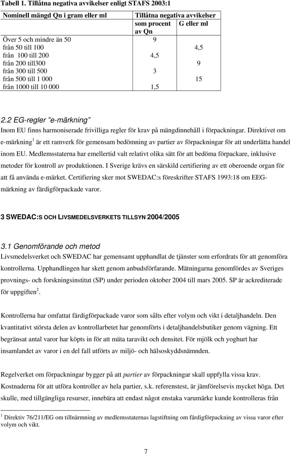 till 200 4,5 från 200 till300 9 från 300 till 500 3 från 500 till 1 000 15 från 1000 till 10 000 1,5 2.