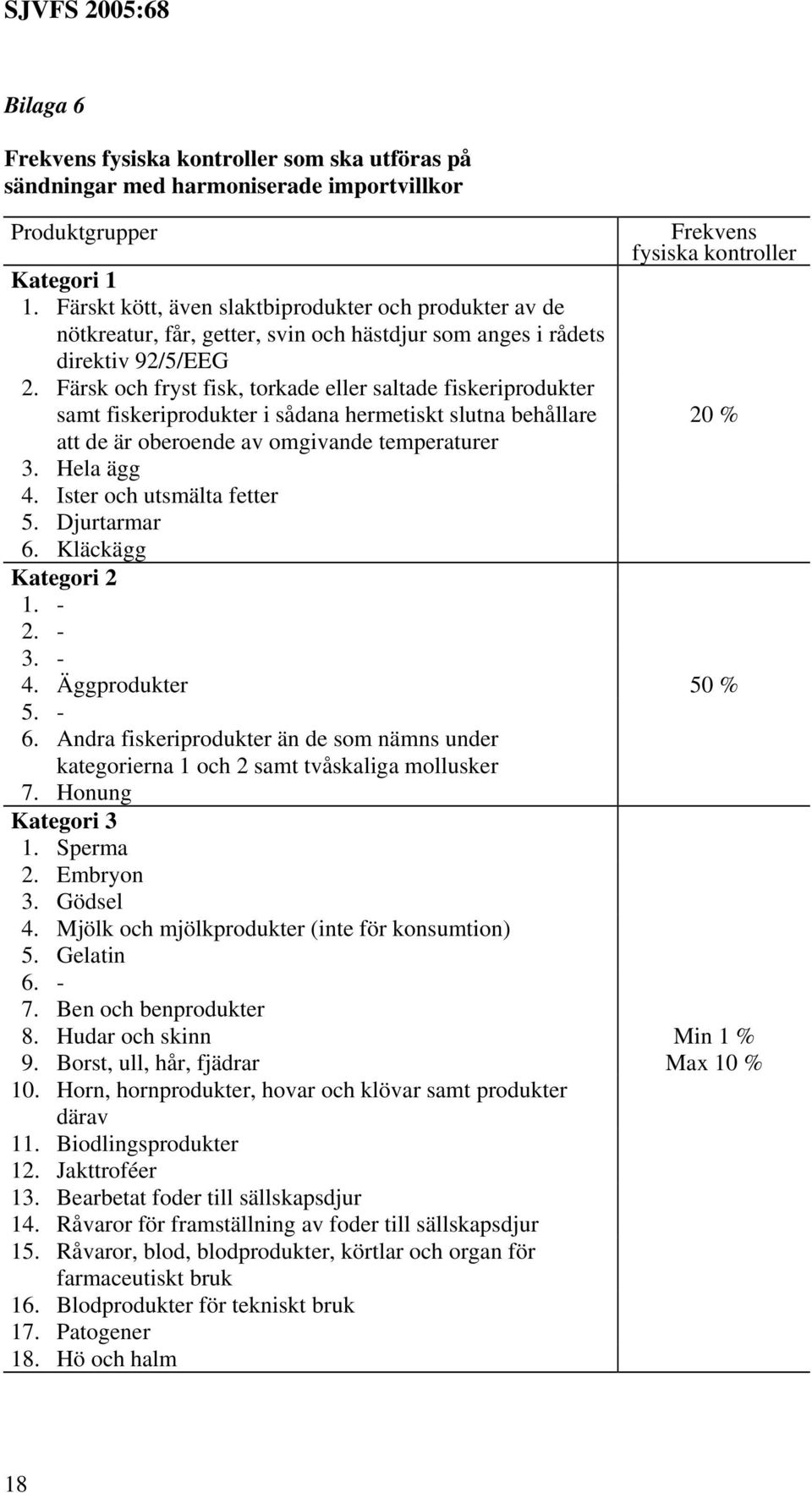 Färsk och fryst fisk, torkade eller saltade fiskeriprodukter samt fiskeriprodukter i sådana hermetiskt slutna behållare att de är oberoende av omgivande temperaturer Frekvens fysiska kontroller 20 %