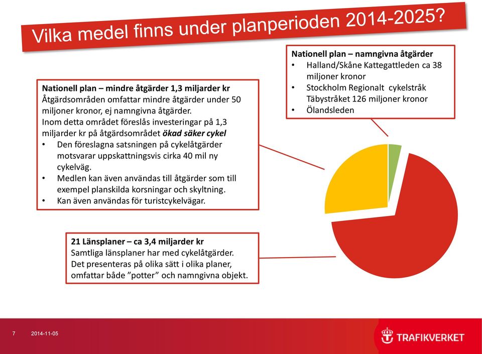 Medlen kan även användas till åtgärder som till exempel planskilda korsningar och skyltning. Kan även användas för turistcykelvägar.