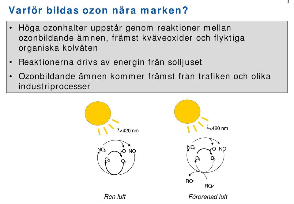 och flyktiga organiska kolväten Reaktionerna drivs av energin från solljuset Ozonbildande