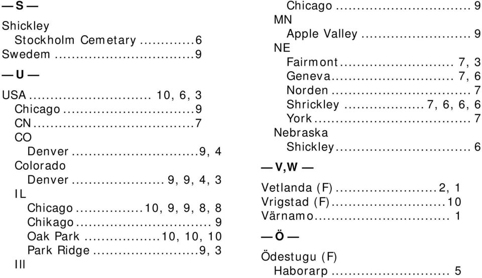 ..10, 10, 10 Park Ridge...9, 3 Ill Chicago... 9 MN Apple Valley... 9 NE Fairmont... 7, 3 Geneva.