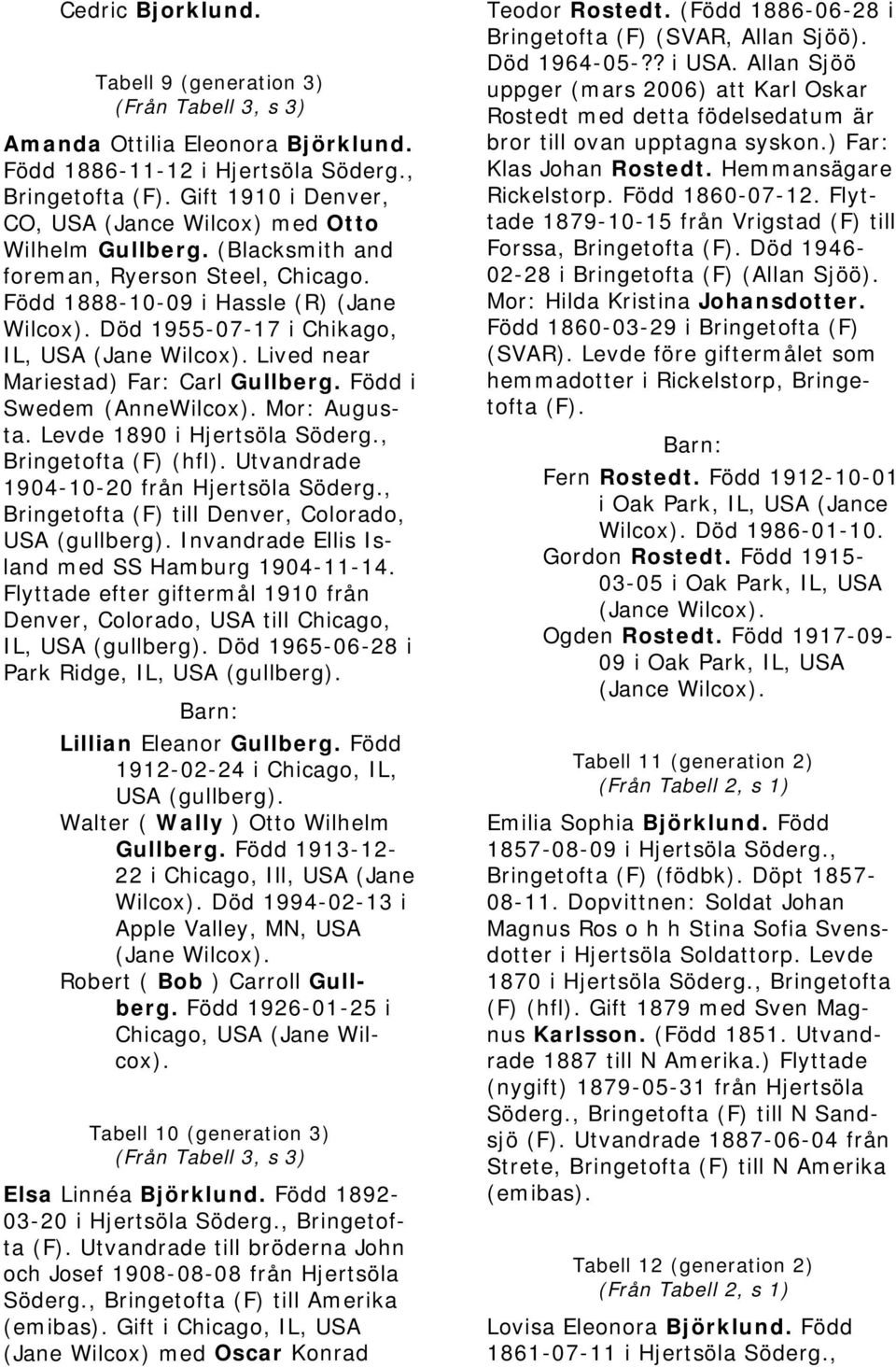 Född i Swedem (AnneWilcox). Mor: Augusta. Levde 1890 i Hjertsöla Söderg., Utvandrade 1904-10-20 från Hjertsöla Söderg., till Denver, Colorado, USA (gullberg).