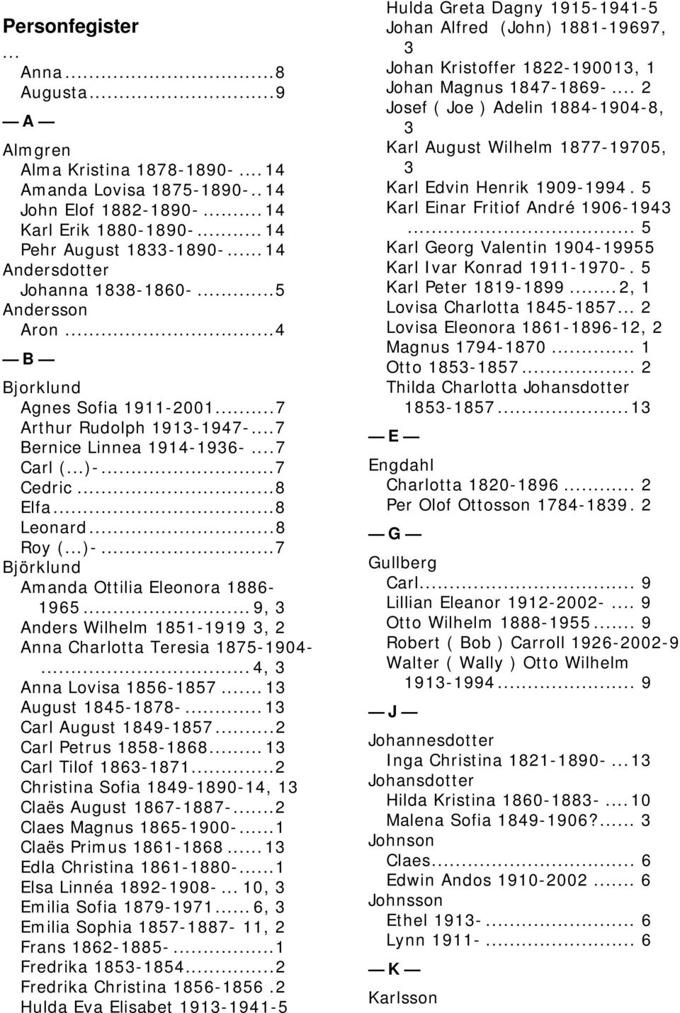 ..8 Leonard...8 Roy (...)-...7 Björklund Amanda Ottilia Eleonora 1886-1965... 9, 3 Anders Wilhelm 1851-1919 3, 2 Anna Charlotta Teresia 1875-1904-... 4, 3 Anna Lovisa 1856-1857... 13 August 1845-1878-.