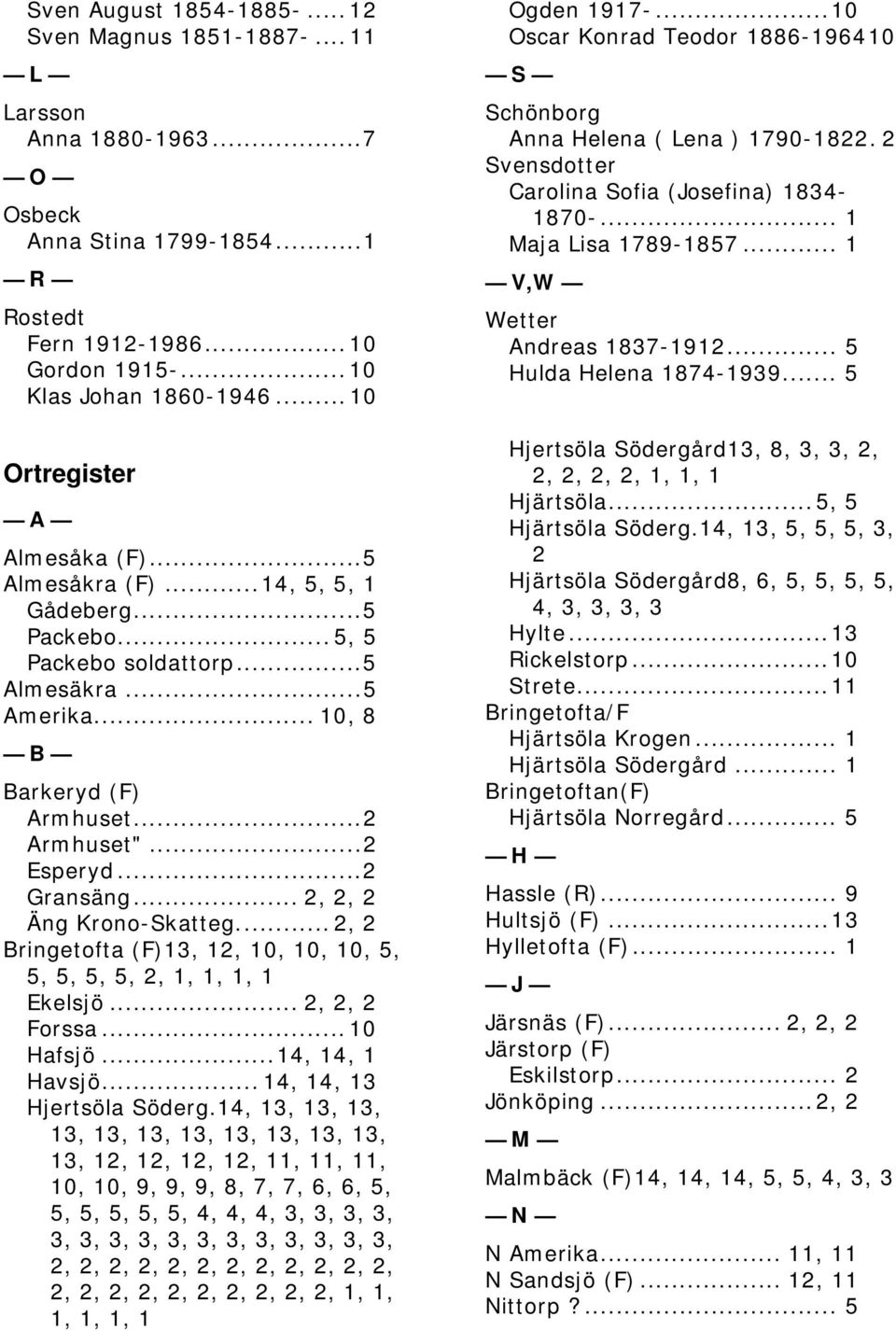 ..2 Gransäng... 2, 2, 2 Äng Krono-Skatteg... 2, 2 13, 12, 10, 10, 10, 5, 5, 5, 5, 5, 2, 1, 1, 1, 1 Ekelsjö... 2, 2, 2 Forssa... 10 Hafsjö...14, 14, 1 Havsjö... 14, 14, 13 Hjertsöla Söderg.