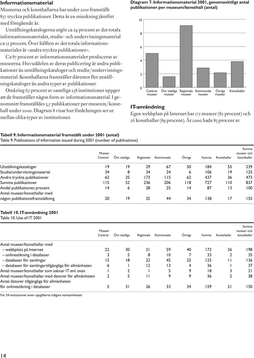 Över hälften av det totala informationsmaterialet är»andra tryckta publikationer«. Ca 87 procent av informationsmaterialet produceras av museerna.