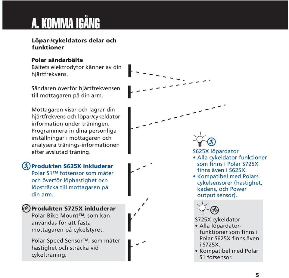 Programmera in dina personliga inställningar i mottagaren och analysera tränings-informationen efter avslutad träning.